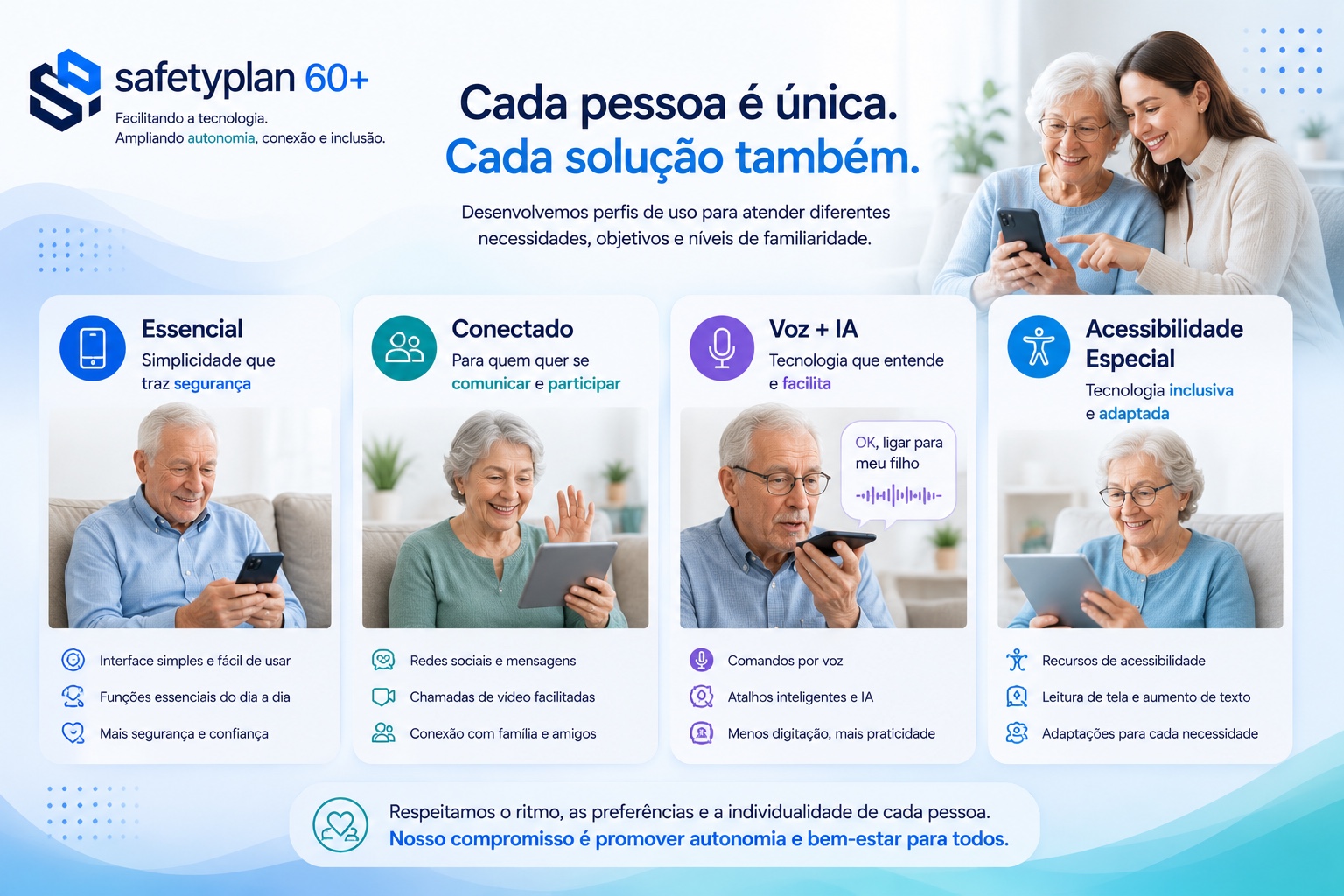 Cada pessoa é única e pode precisar de uma forma diferente de apoio digital.