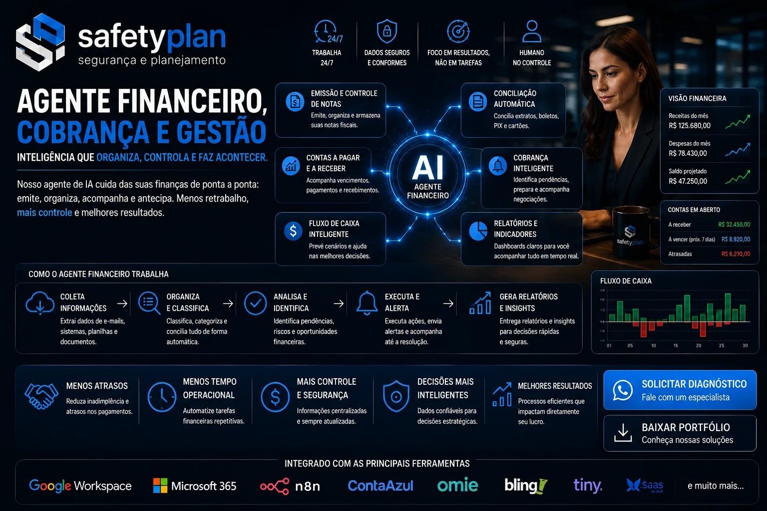 Agente financeiro e cobrança com inteligência artificial