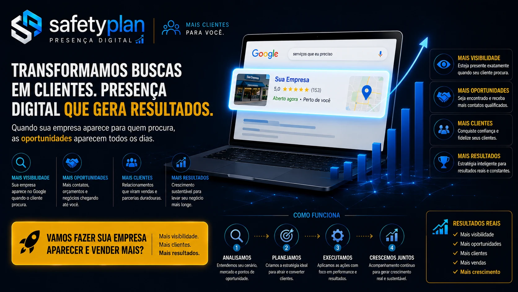 Transformar buscas no Google em oportunidades comerciais em Capivari