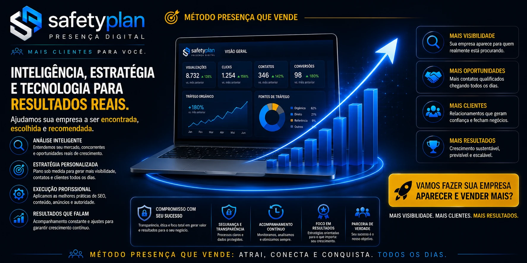 Inteligência artificial, estratégia SEO e análise de resultados em Santa Bárbara d'Oeste