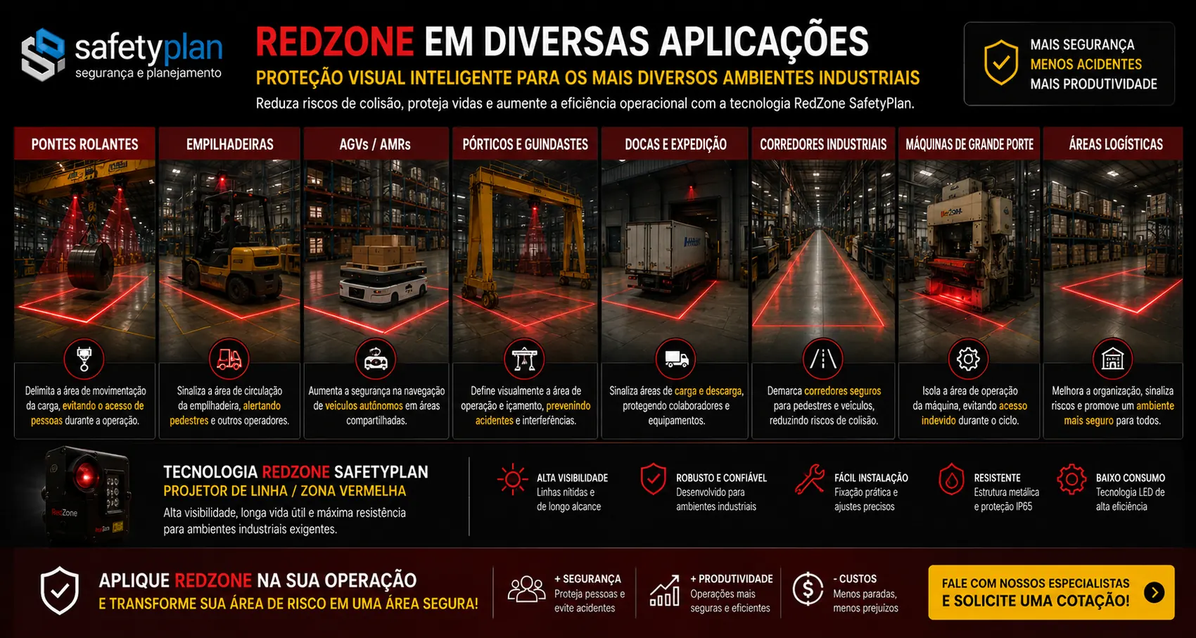 Aplicações RedZone em pontes rolantes empilhadeiras AGVs pórticos docas e logística