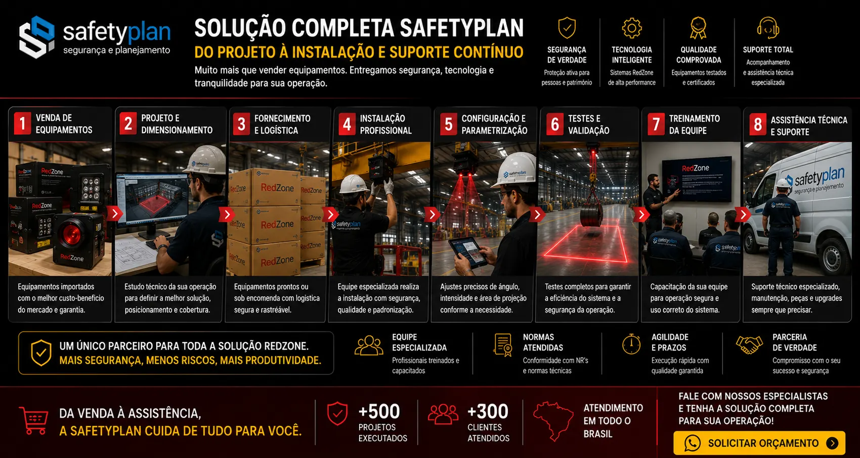 Processo completo SafetyPlan para venda projeto instalação e assistência RedZone